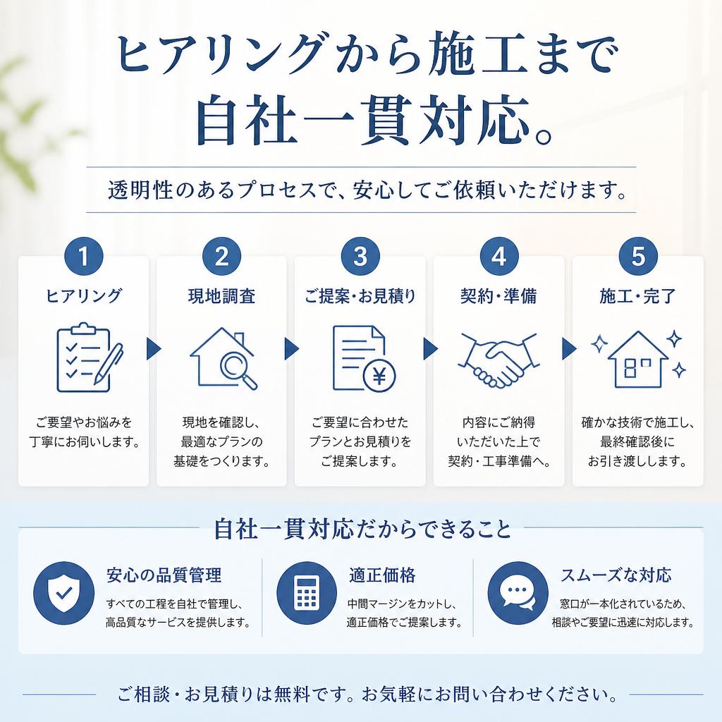 施工の流れとお約束
