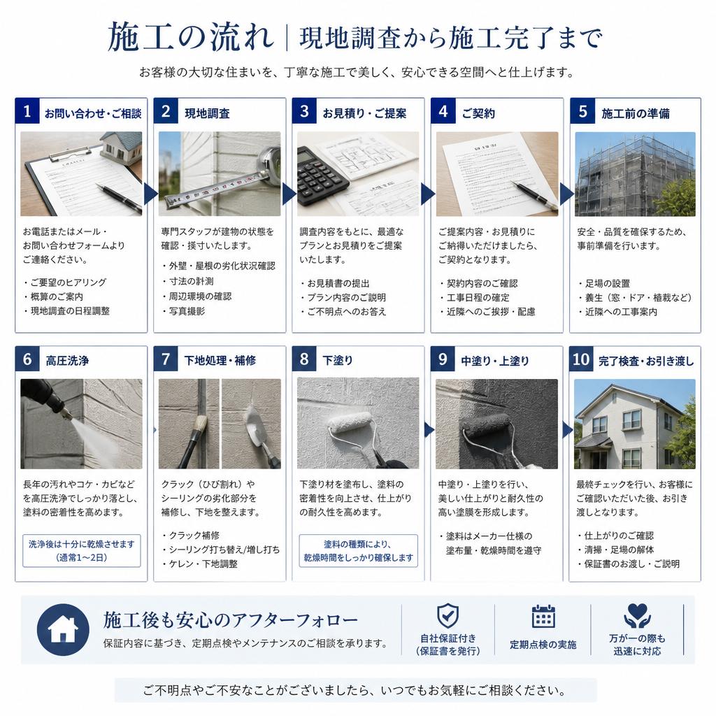 雨漏り補修の施工手順