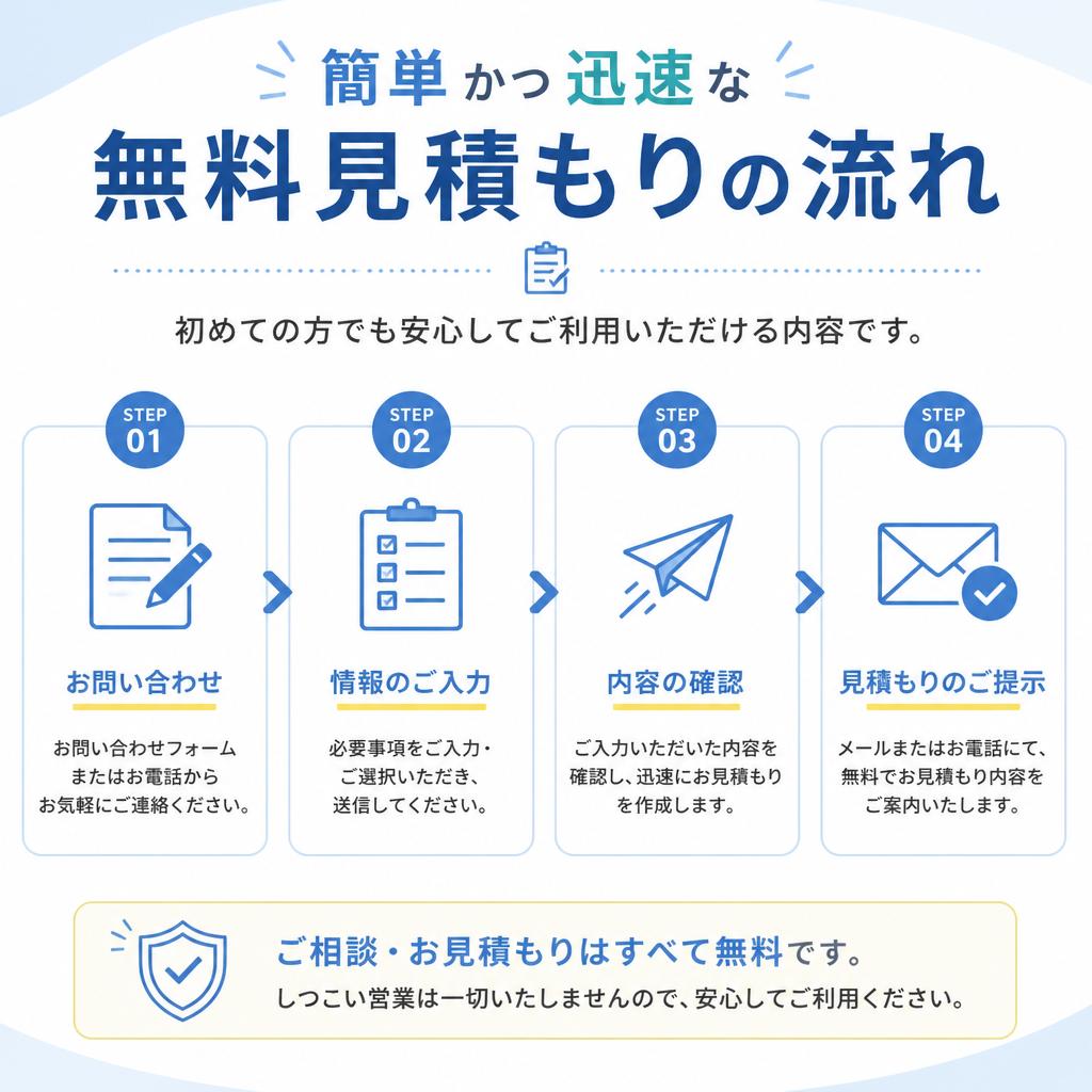 無料見積もりの流れ