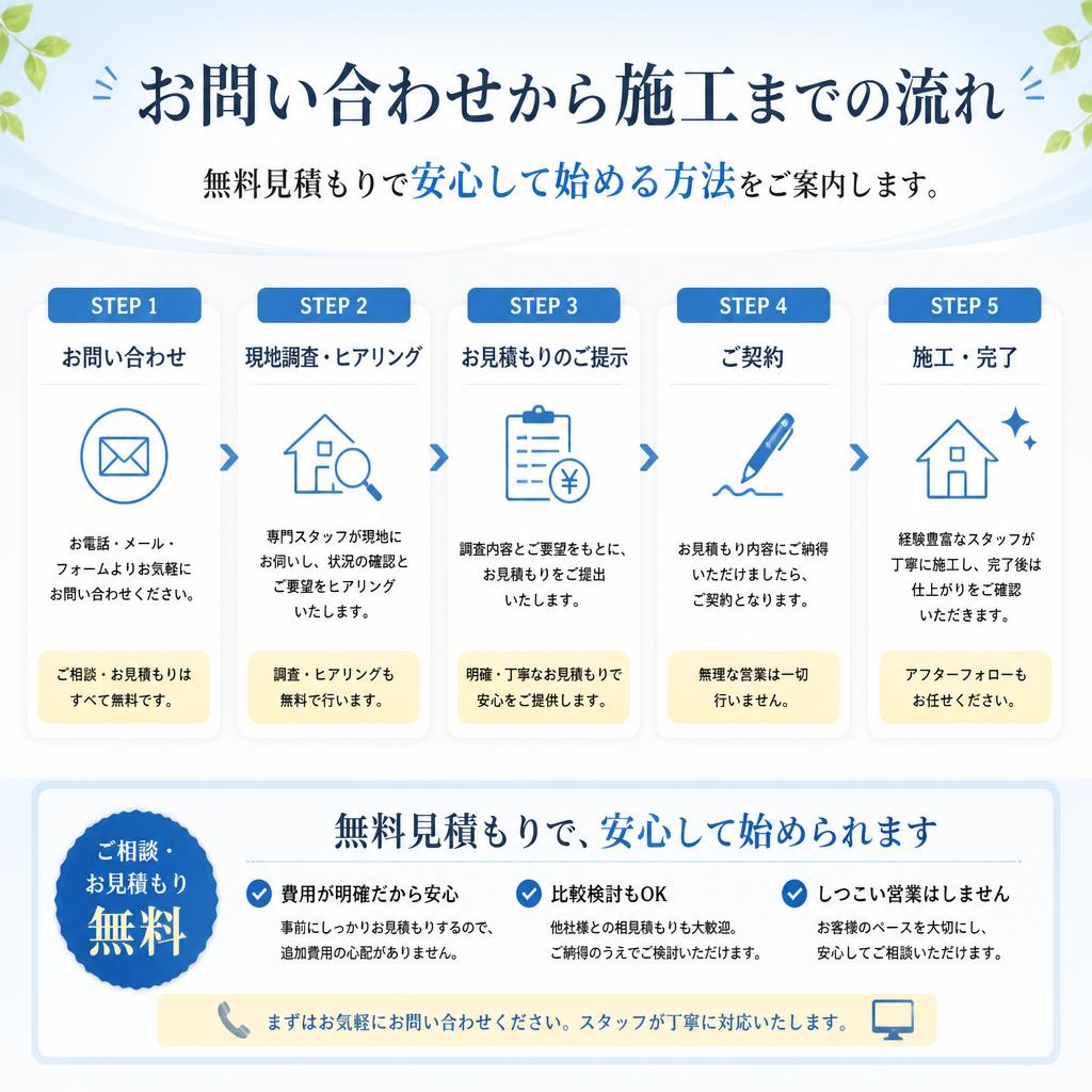 今すぐ無料見積もり！